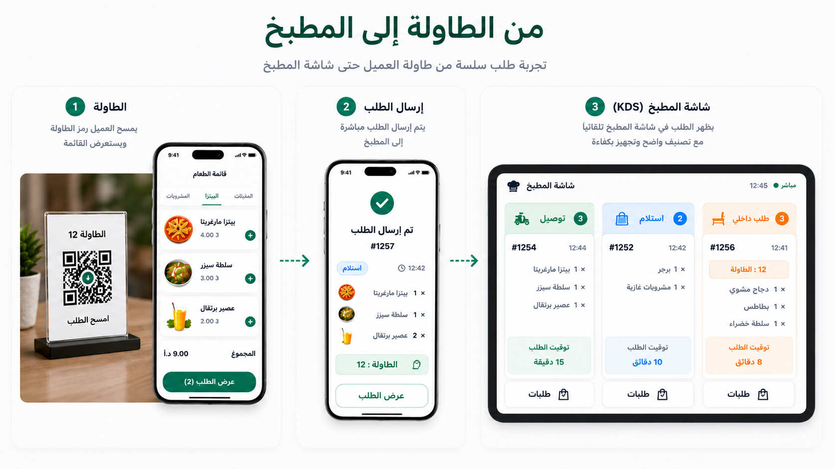من الطاولة إلى المطبخ